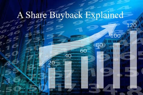 burberry share buyback|burberry share dividend.